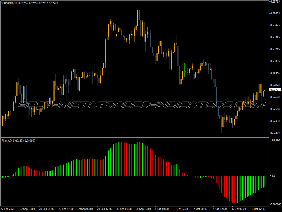 Filter Ao Indicator