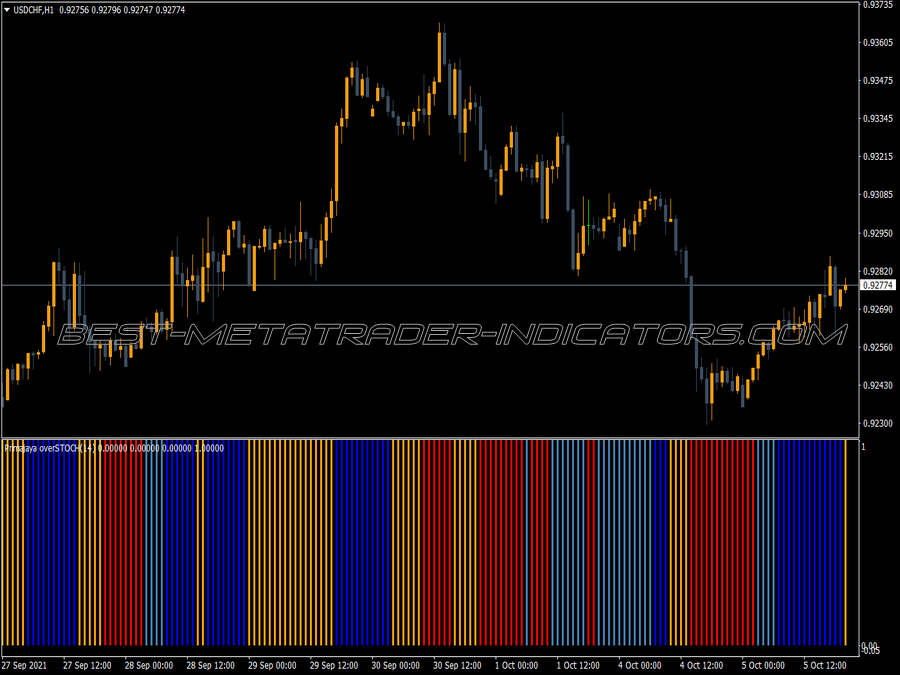 Filter Over Wpr MT4 Indicator