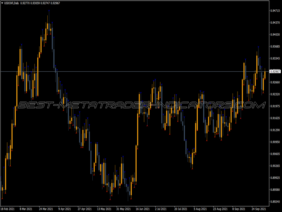 First Strike Trading MT4 Indicator