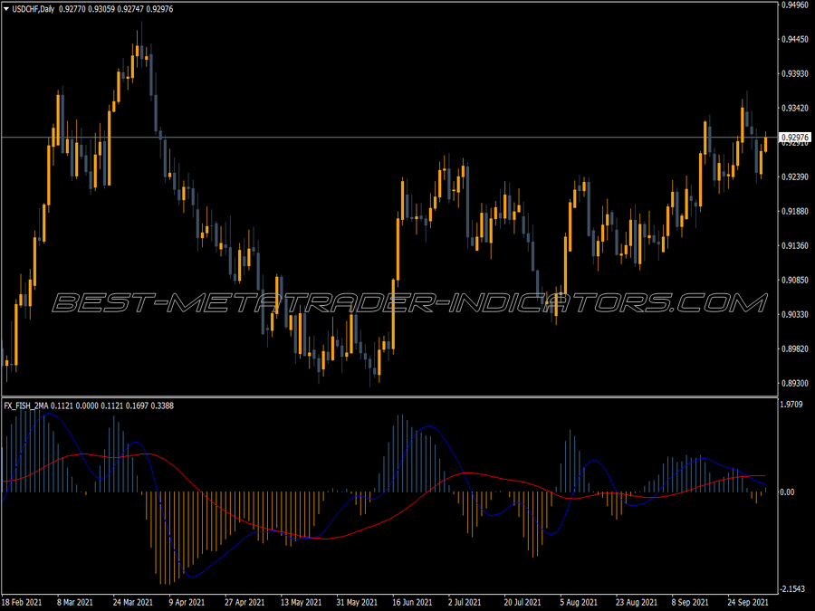 Fish 2mas MT4 Indicator