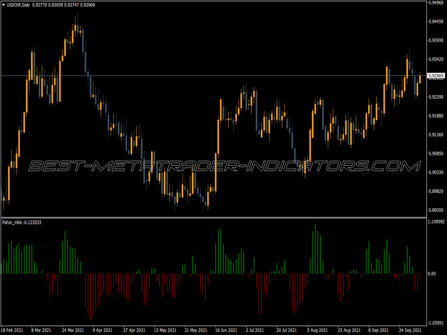 Fisher Mbk Indicator