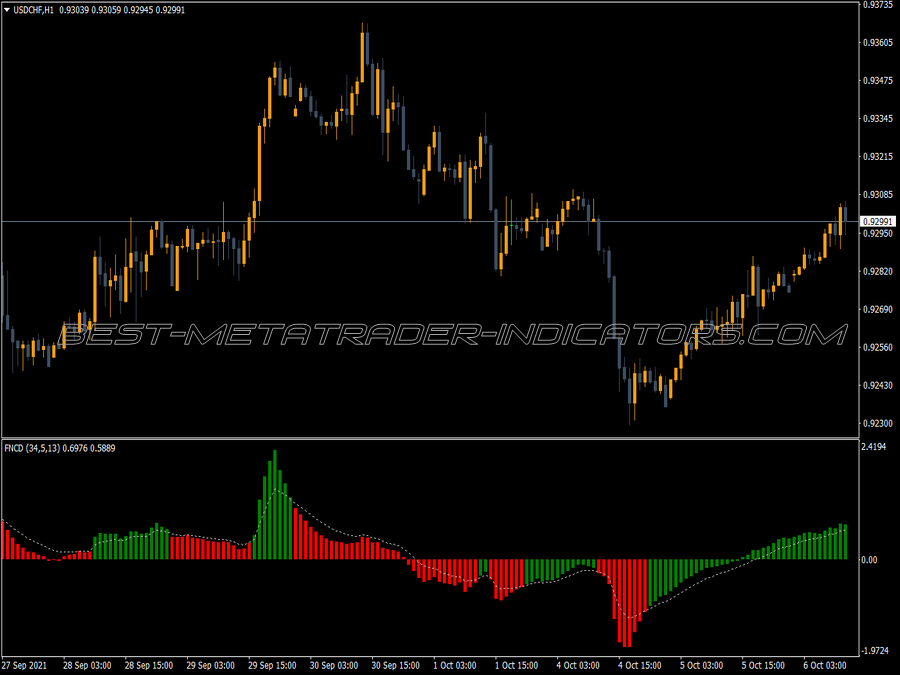 Fn Signal Indicator