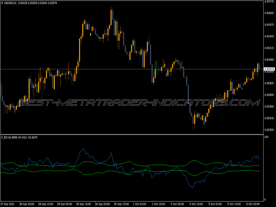 Forece Custom Rsi MT4 Indicator