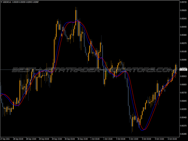Forex100 Pips MT4 Indicator
