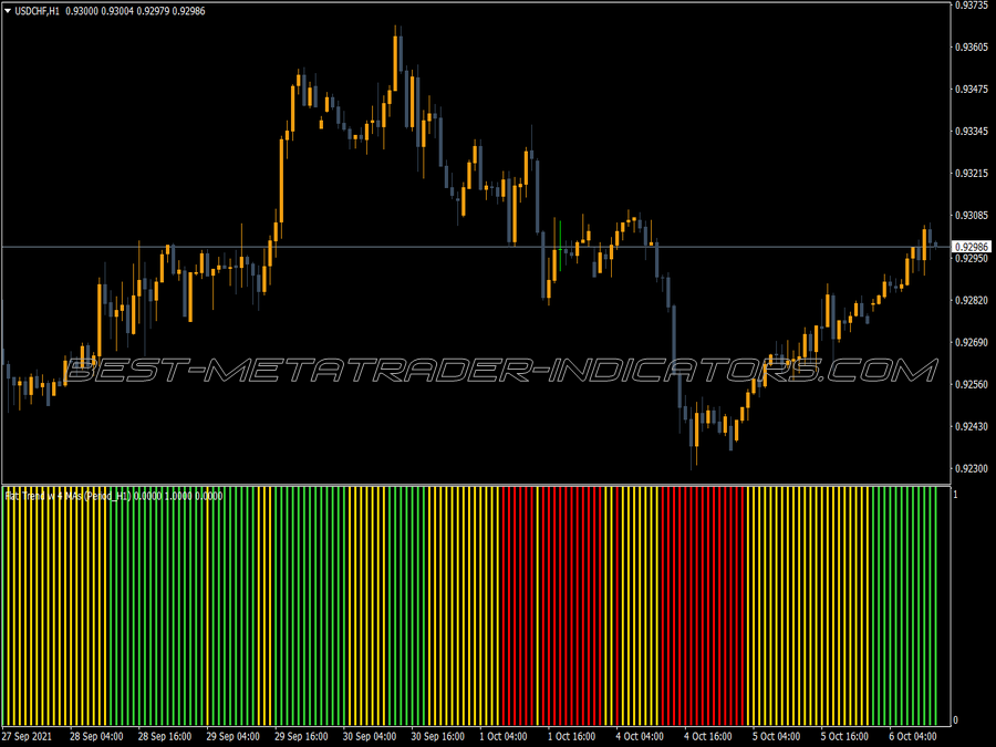 Four Mas Trend MT4 Indicator