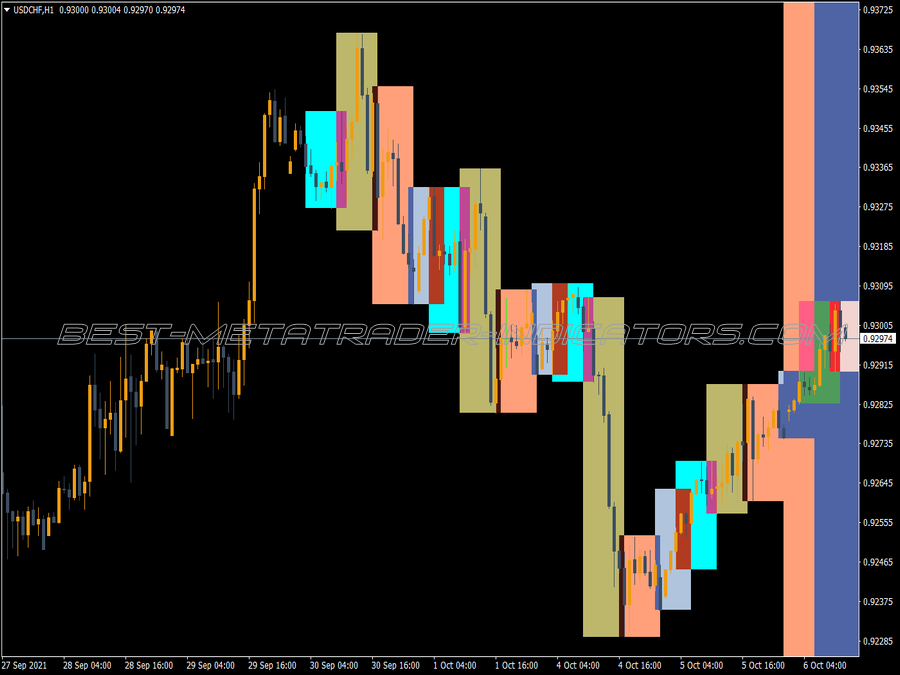 Four Sessions MT4 Indicator