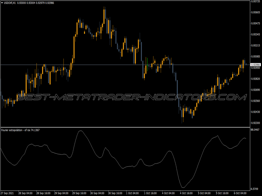 Fourier Extrapolation Rsx Indicator