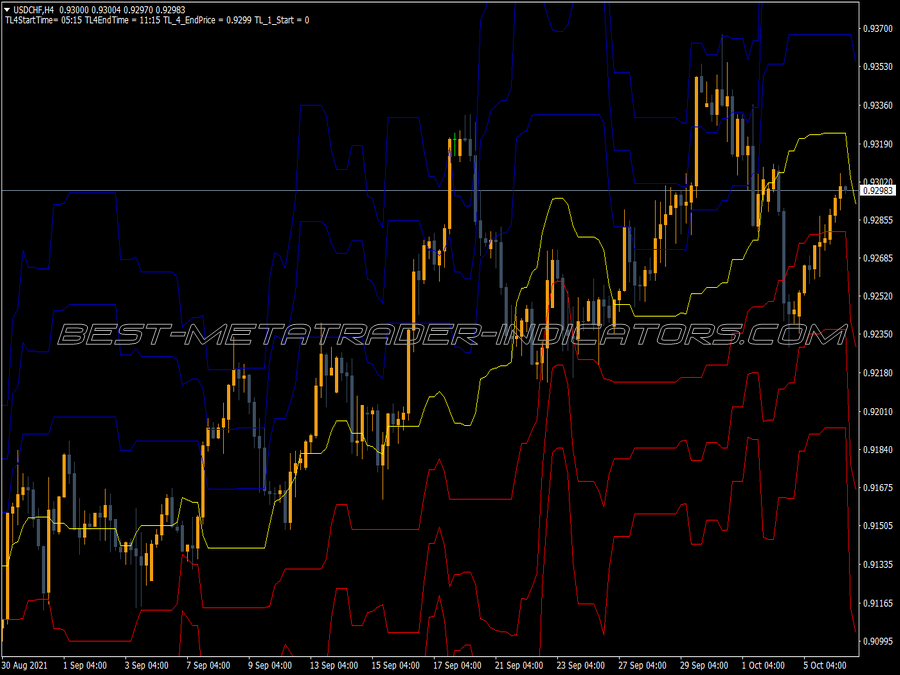 Fox Pivot MT4 Indicator