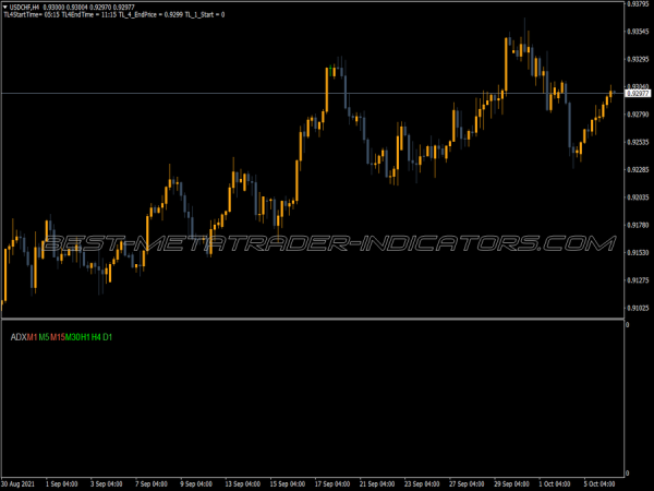 Fpm Trend Power MT4 Indicator