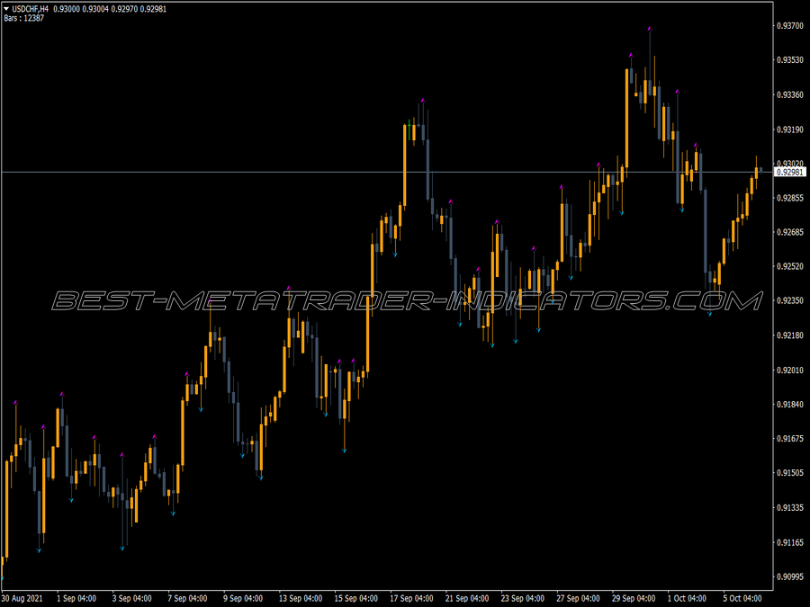 Fractal Adjustable Lookback MT4 Indicator