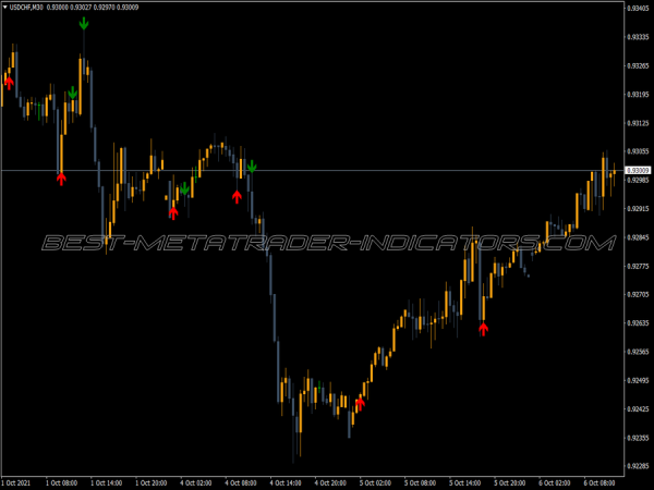 Fractal Advanced Ma MT4 Indicator