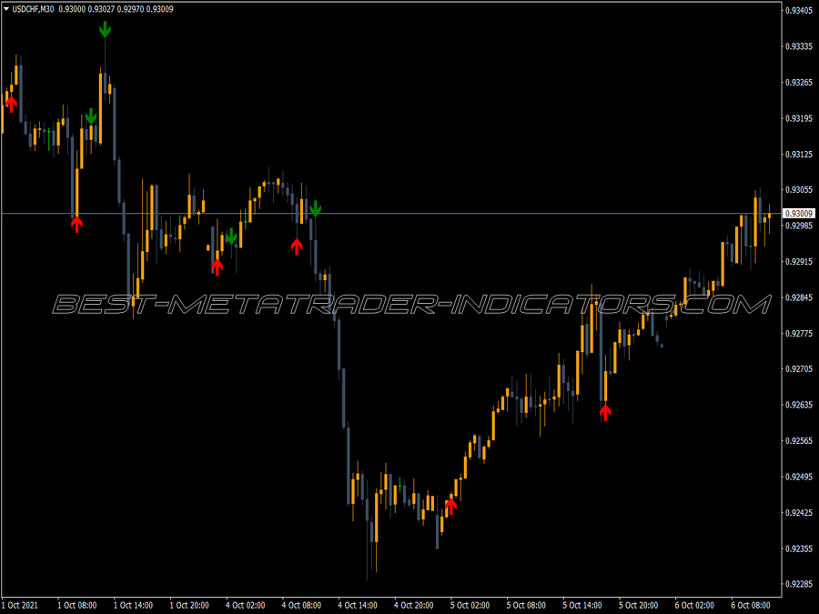 Fractal Advanced Ma MT4 Indicator