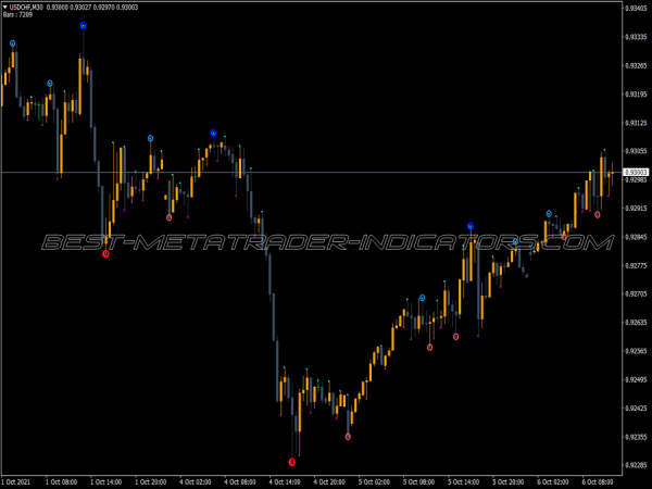 Fractal Custom Md Alerts Indicator Fractal Custom Md Alerts MT4 Indicator