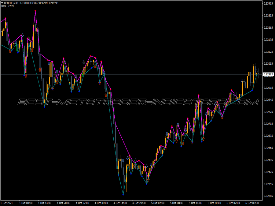 Fractal Diapazon Signals Indicator