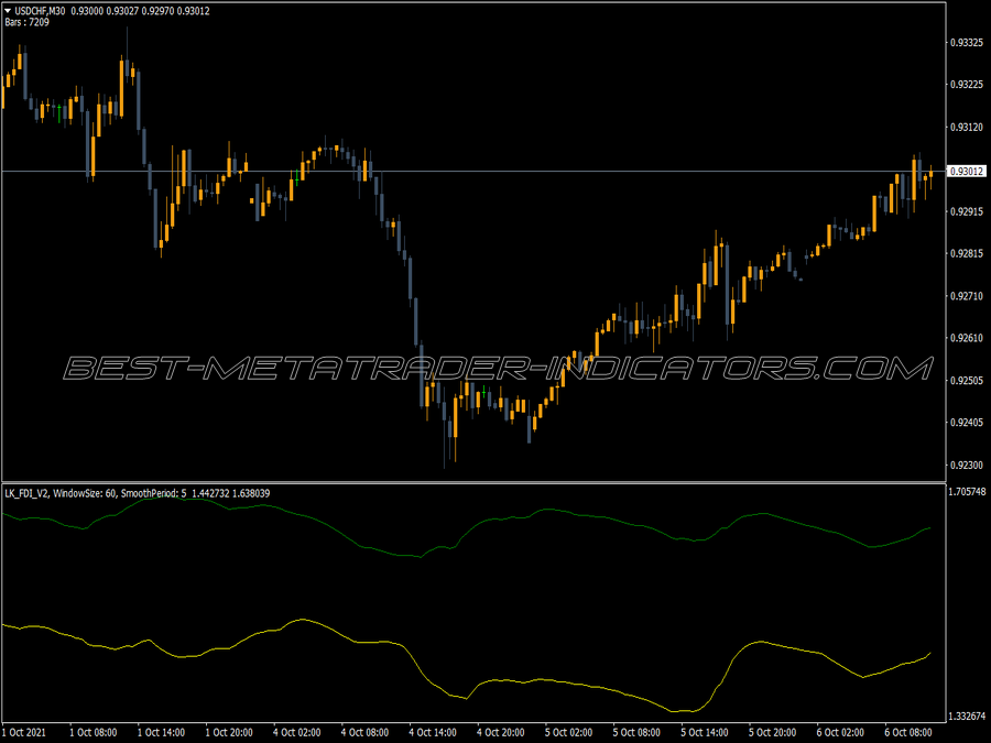 Fractal Dimension Index MT4 Indicator