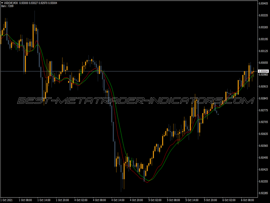 Fractal Dimension MT4 Indicator