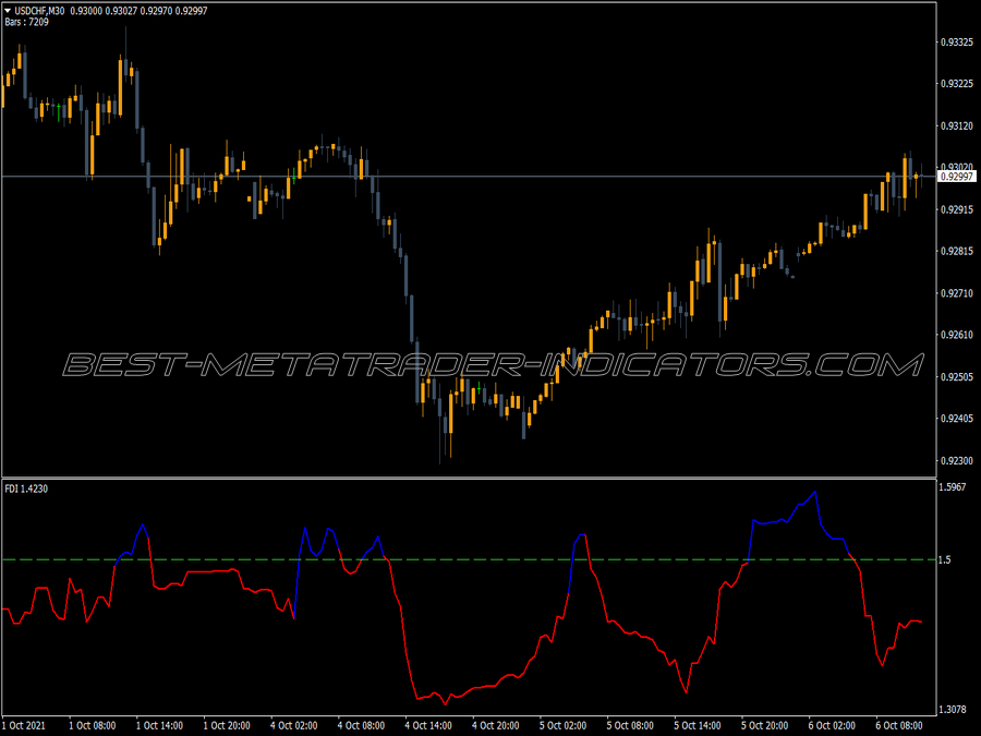 Fractal Dimensions Fdi Indicator ⋆ Top Mt4 Indicators Mq4 And Ex4 ⋆