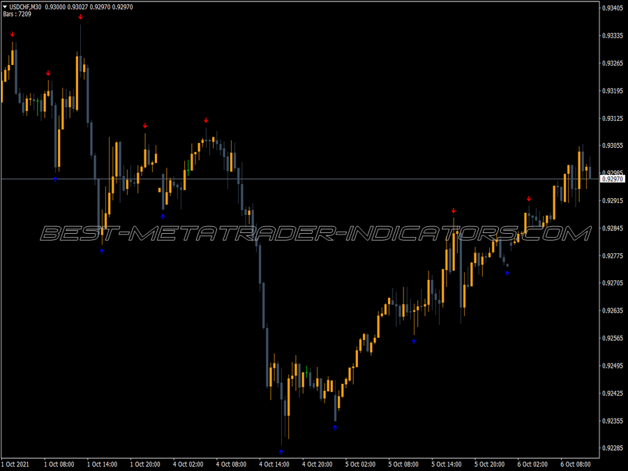 Fractal Ex Buy Sell Arrows MT4 Indicator