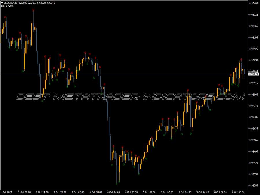 Fractal Fine Kos MT4 Indicator