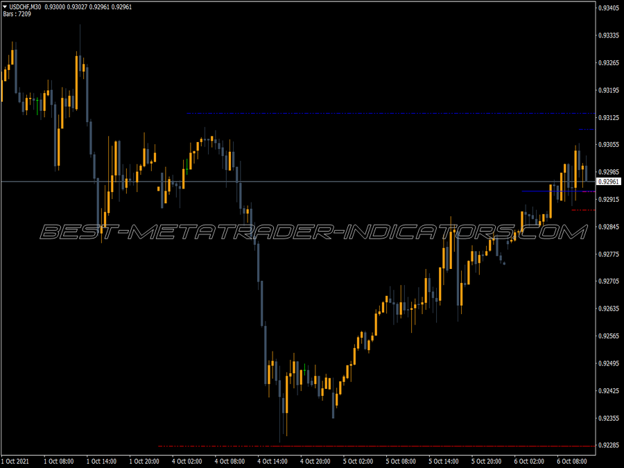 Fractal Four Tf Edit Indicator