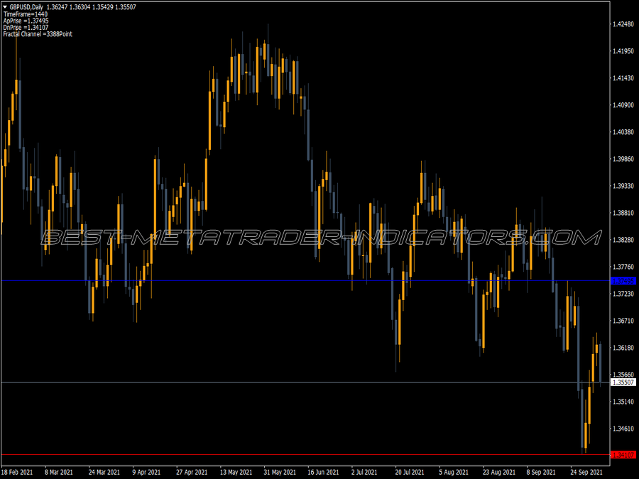 Fractal Level Xrust Indicator