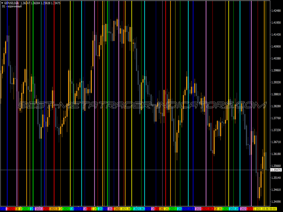 Fractal Vertical Exstem Indicator