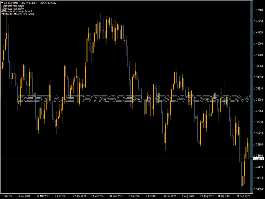 Freeway Rsx MT4 Indicator
