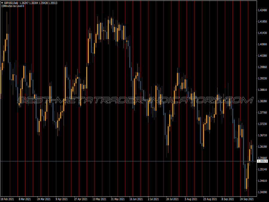 Friday Line MT4 Indicator