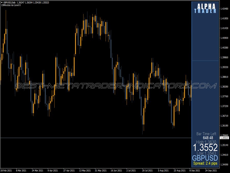 Ft Panel MT4 Indicator