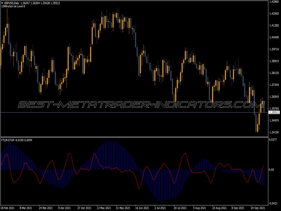 Ftlm Stlm V2 Indicator for MT4