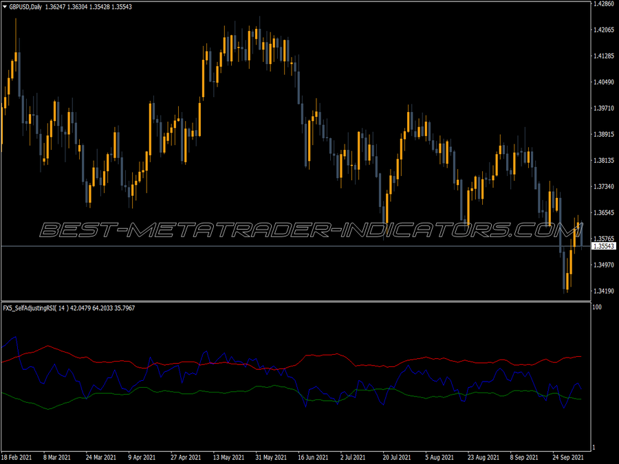 Fx5 Self Adjusting Rsi Indicator for MT4