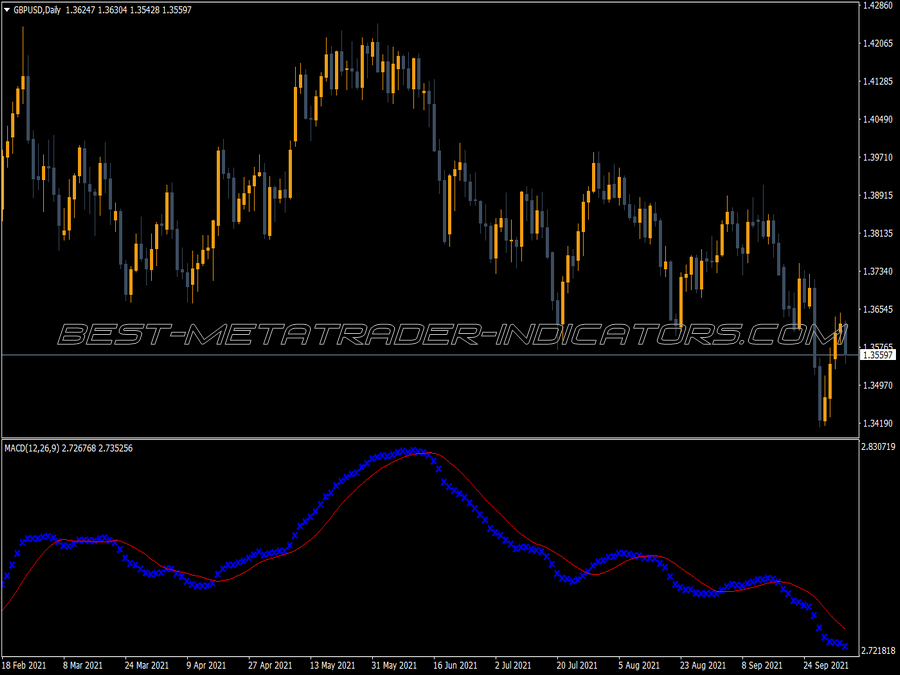 Ga Ind MT4 Indicator