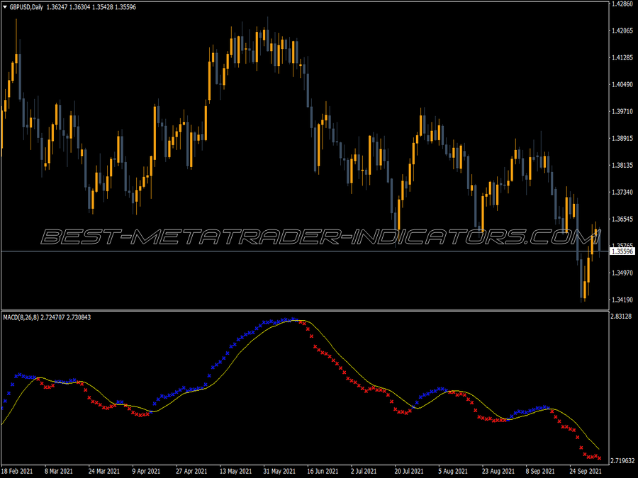 Ga Ind Two Color MT4 Indicator