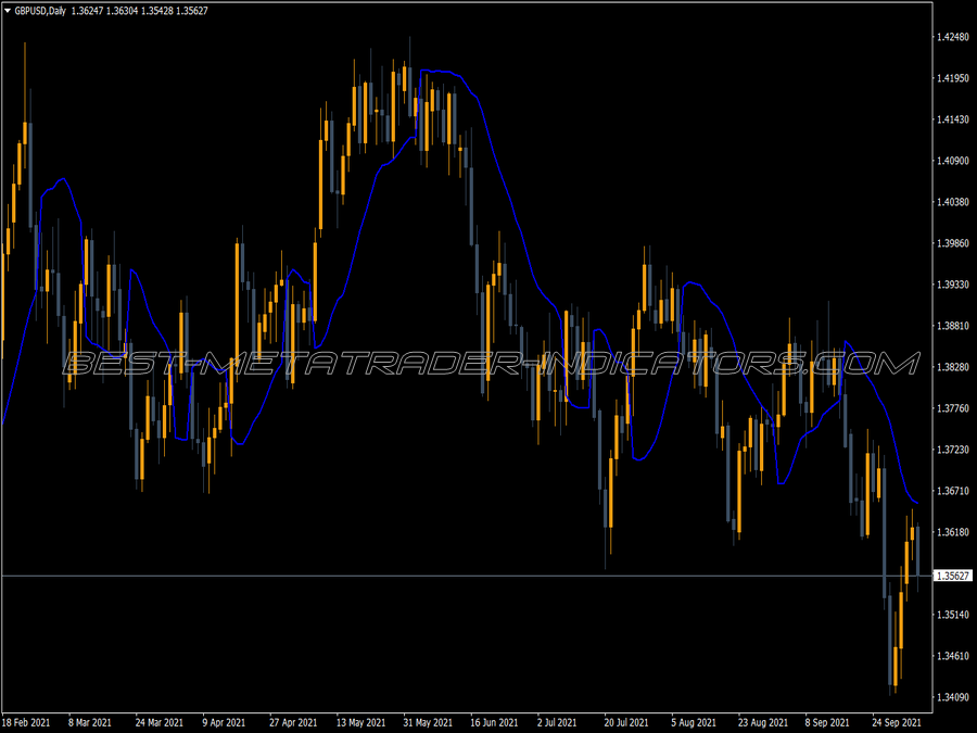 Gann Hi Lo Activator Ssl MT4 Indicator