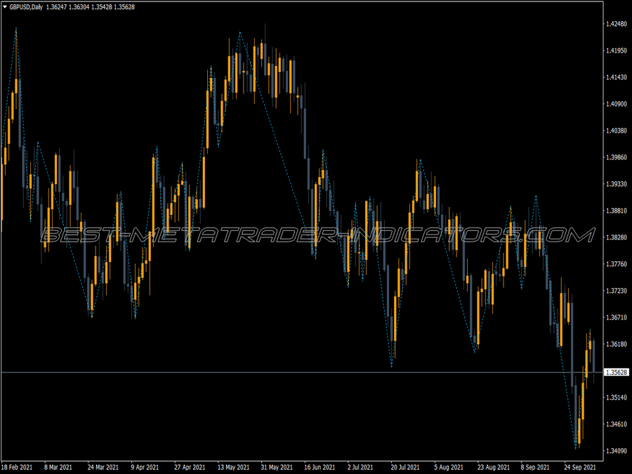 Gann Zigzag Trading MT4 Indicator