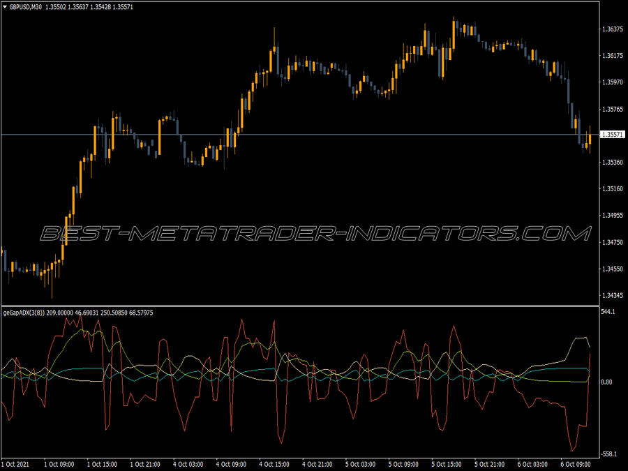 Ge Gap Adx Trading MT4 Indicator