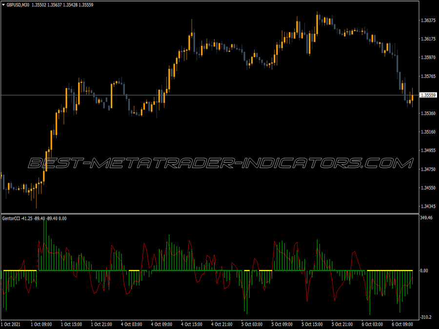 Gentor Ccim Indicator