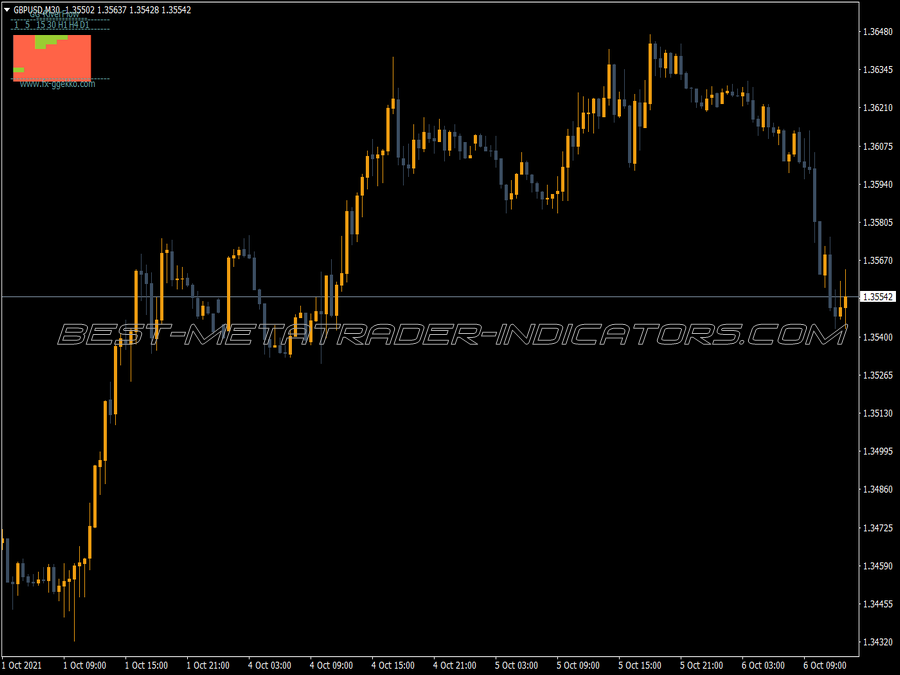 Gg River Flow MT4 Indicator