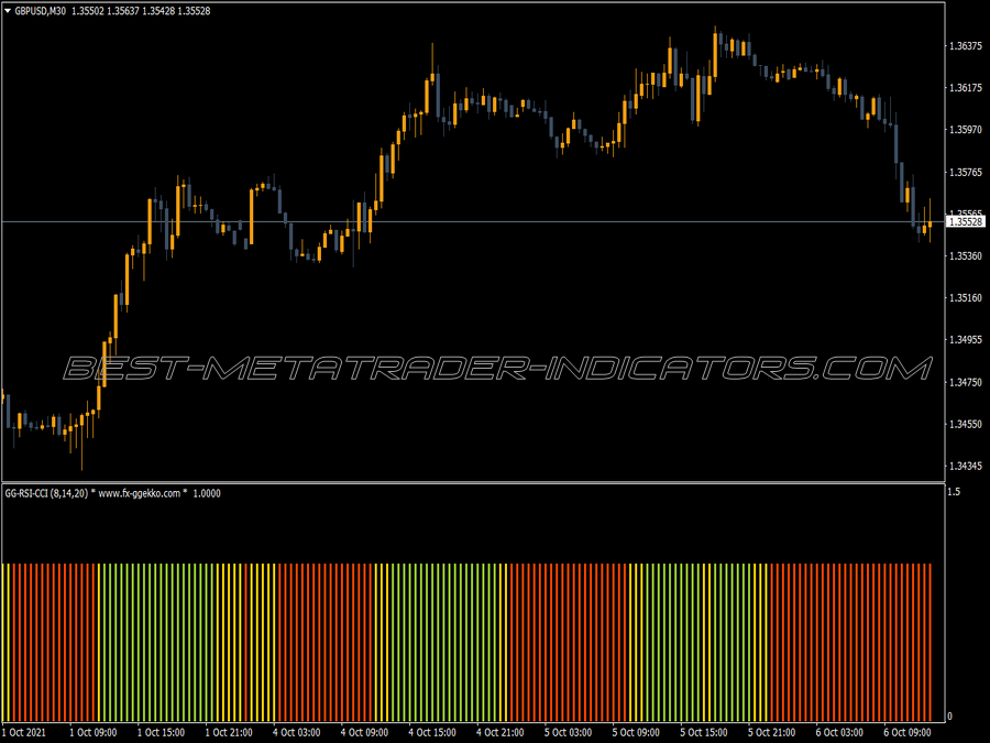 Gg Rsi Cci MT4 Indicator