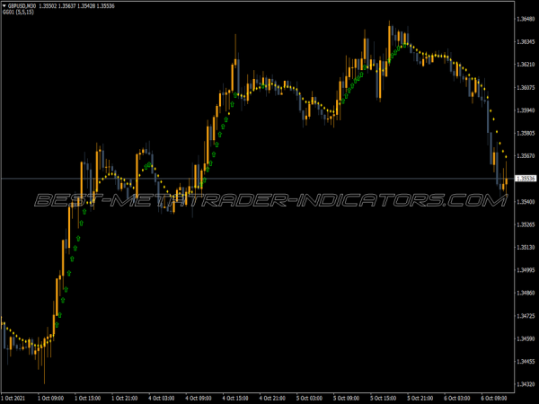 Gg Super Trend Indicator for MT4