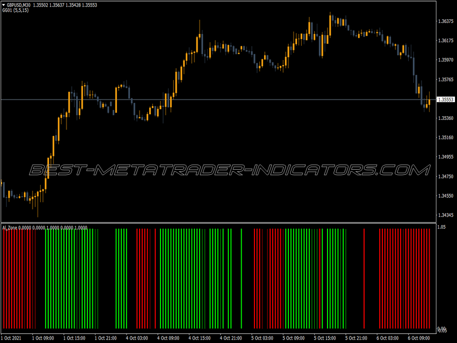 Gi Alligator Zone MT4 Indicator