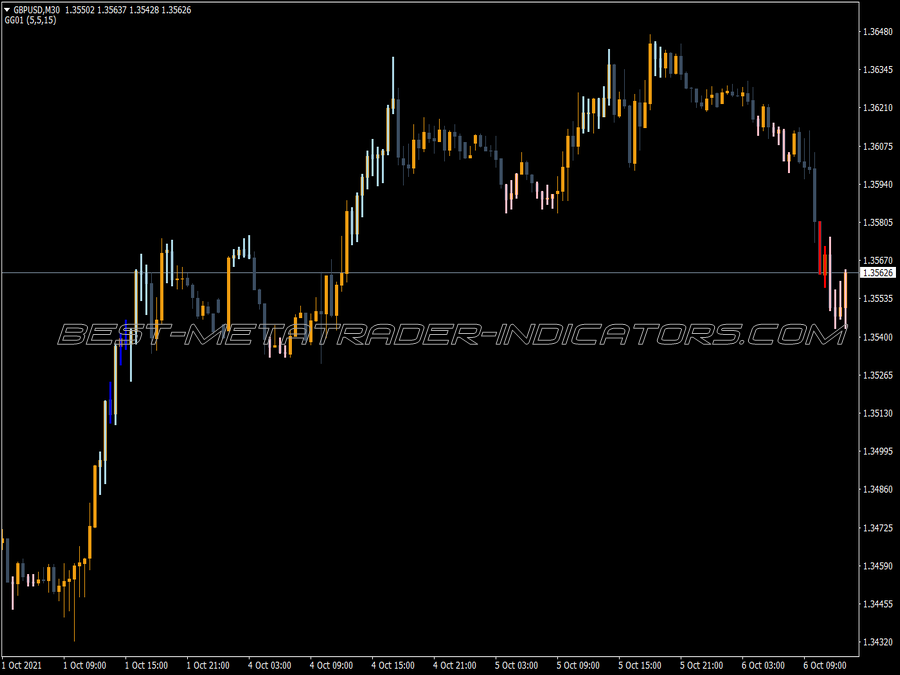 Golden Lion Trend V3 MT4 Indicator