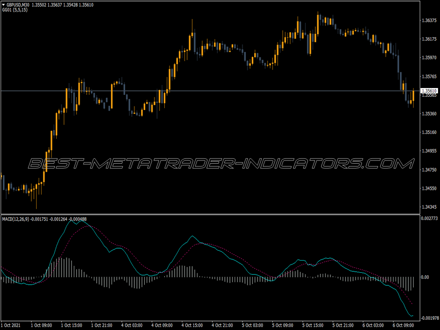 Good Macd Dark Screen Indicator