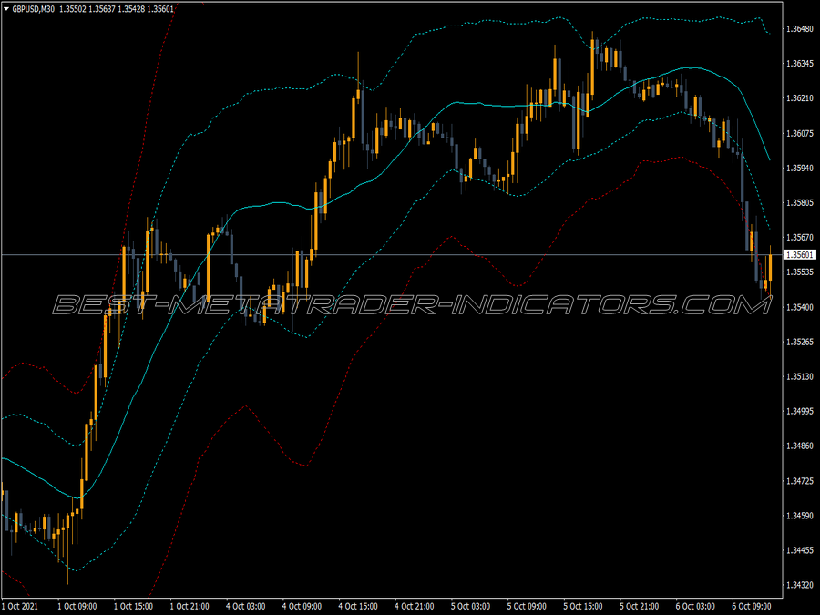 Grf Leading Edge Indicator