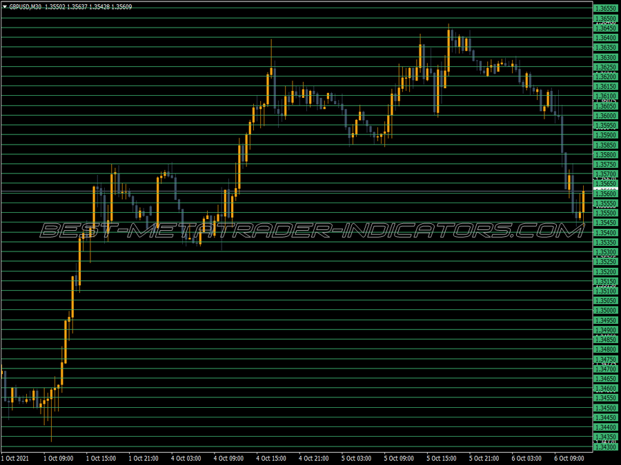 Grid Builder Indicator