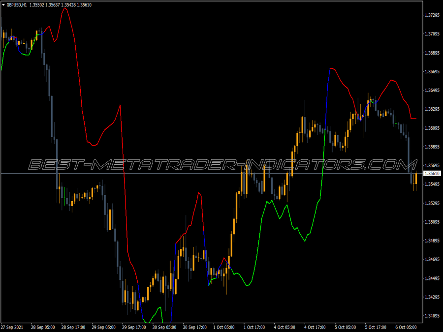 Grucha Average Trend Line Indicator