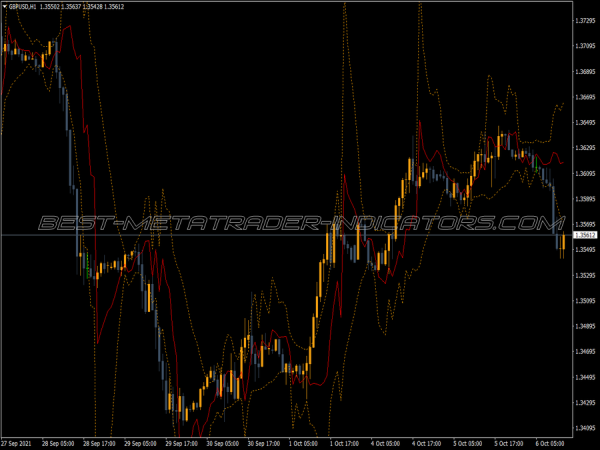 Grucha Channel MT4 Indicator
