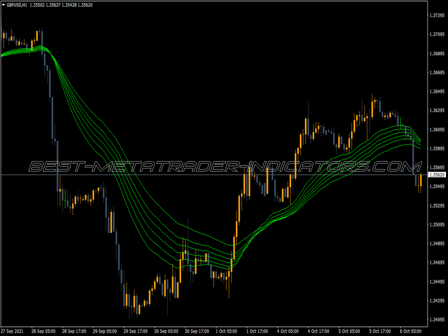 Guppy Long Short MT4 Indicator