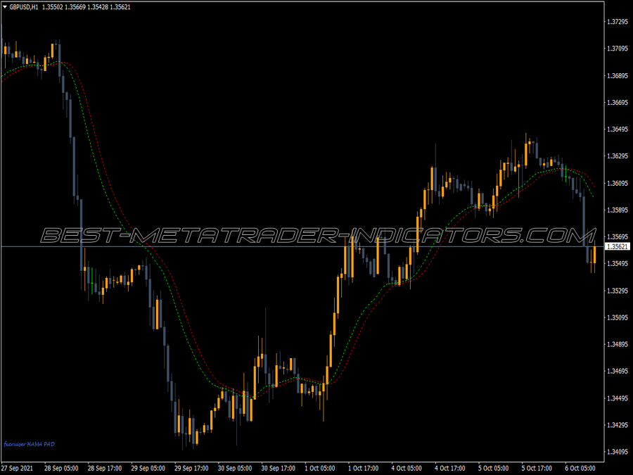 Hama Cross Lines MT4 Indicator