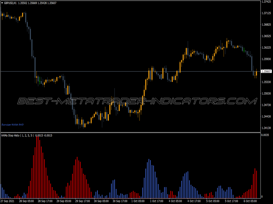 Hama Step Histogram Indicator